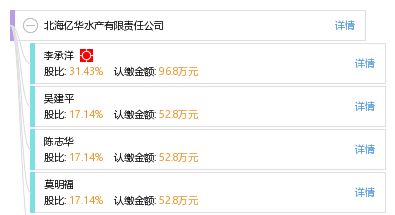 北海億華水產有限責任公司 工商信息、信用報告、財務報表、聯系方式及天眼查查詢指南