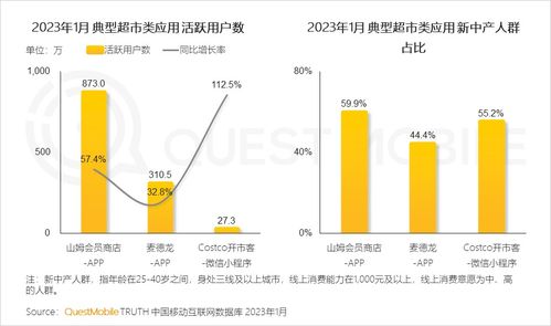 2023中國移動(dòng)互聯(lián)網(wǎng)春季報(bào)告 銀發(fā)群體與年輕高消費(fèi)力成增長(zhǎng)雙引擎