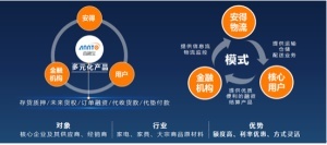 互聯網+時代，傳統物流企業如何轉型與借勢營銷